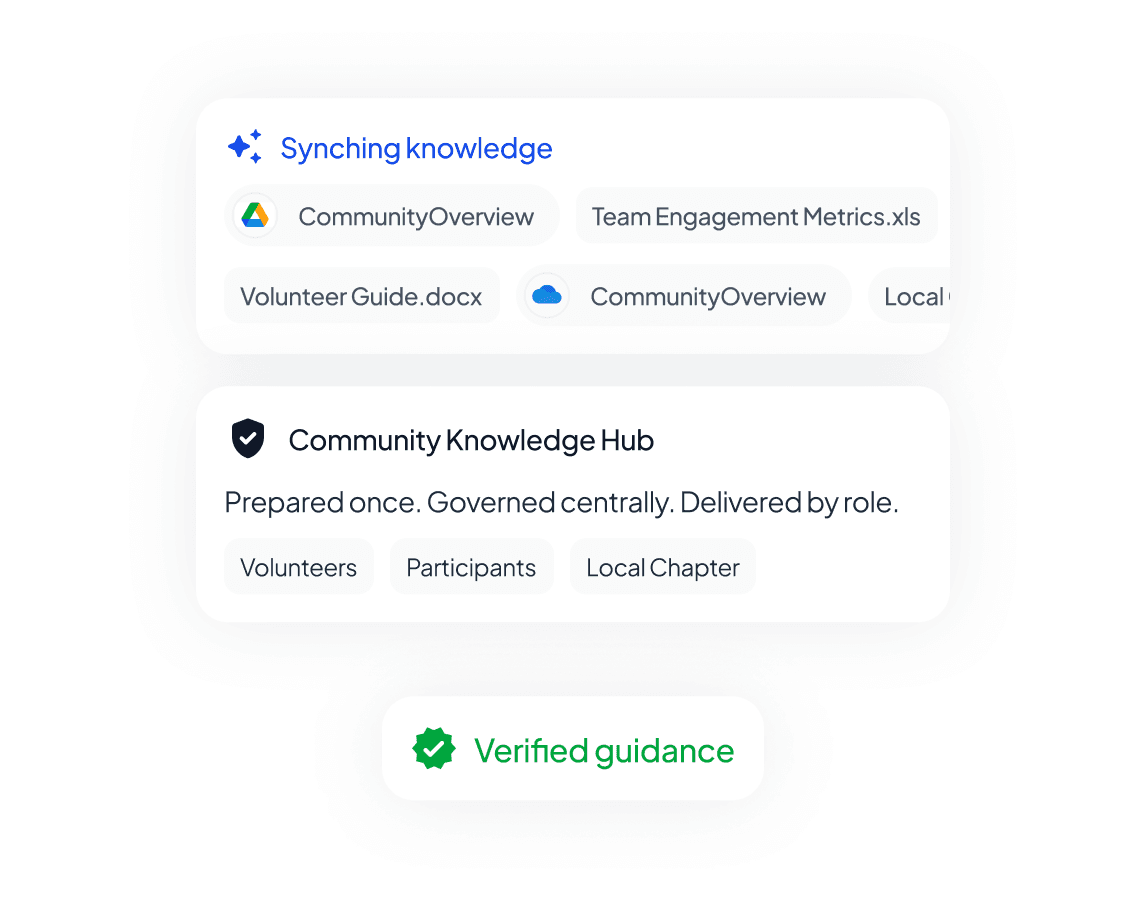 Analytics and search insights