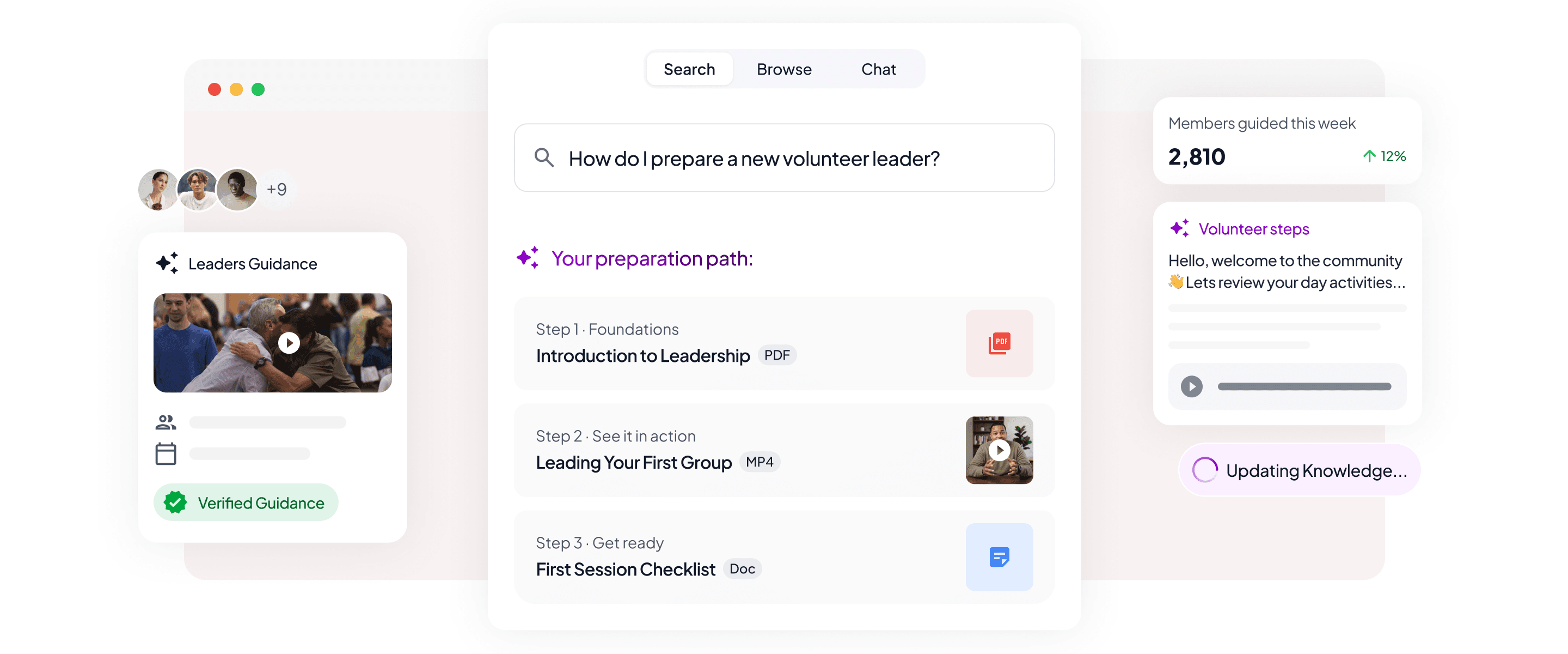 Sharely platform overview