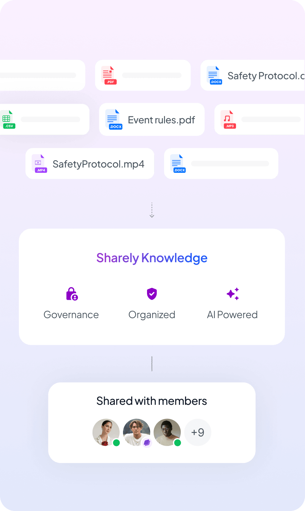 Unified knowledge layer